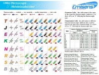 Cablea thermopar